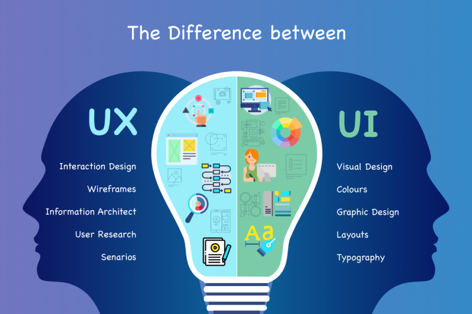 The Key Benefits of Investing in Custom Software